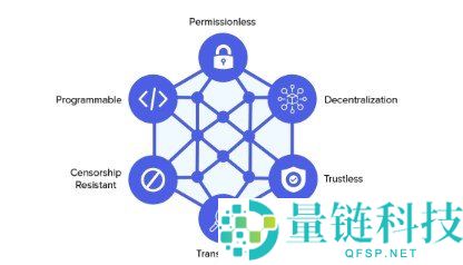 智能合约如何重塑金融世界：可编程货币的未来展望