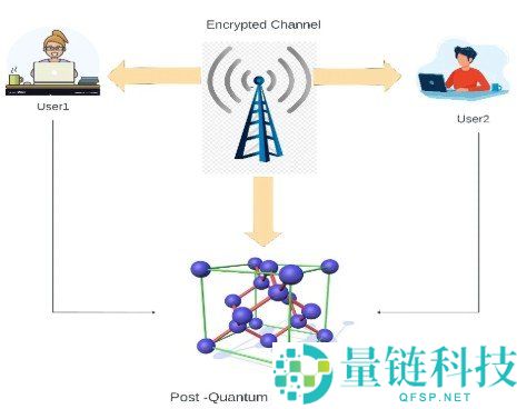 后量子时代来临：量子抗性区块链如何保护你的加密资产安全