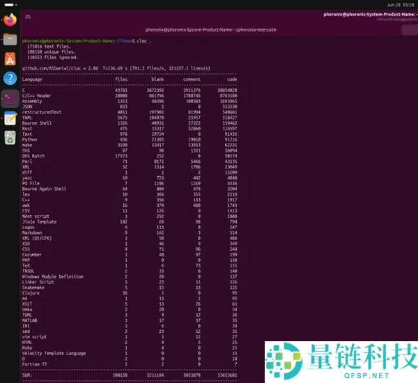 Linux内核代码突破4300万行：AMDGPU驱动以635万行领衔