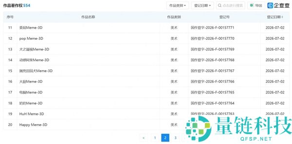 字节跳动收集热门表情包著作权：咕咕嘎嘎、刀盾狗等抢手心情包解析
