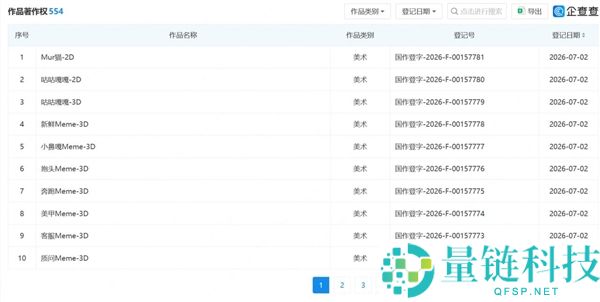 字节请求收集热门梗著作权，包括咕咕嘎嘎、刀盾狗等受欢迎的心情包