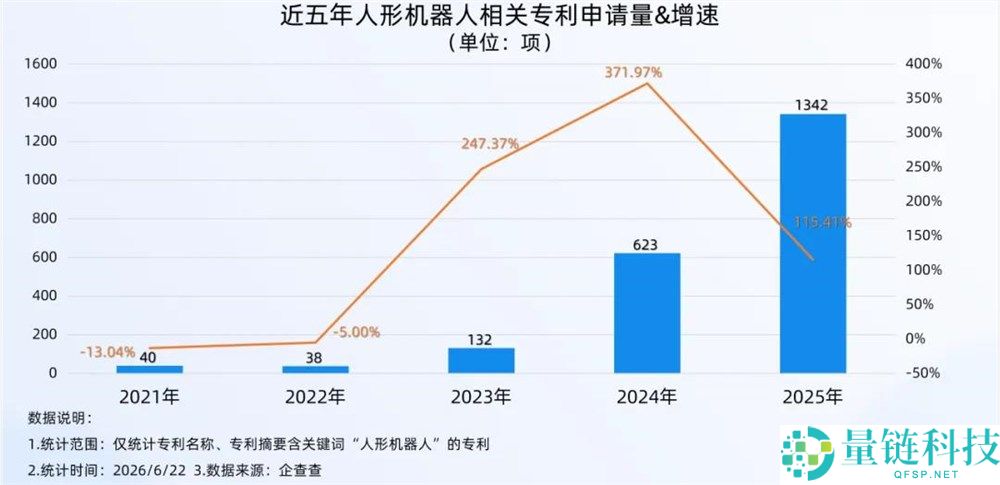 巨头争相入局，具身智能竞争激烈开启
