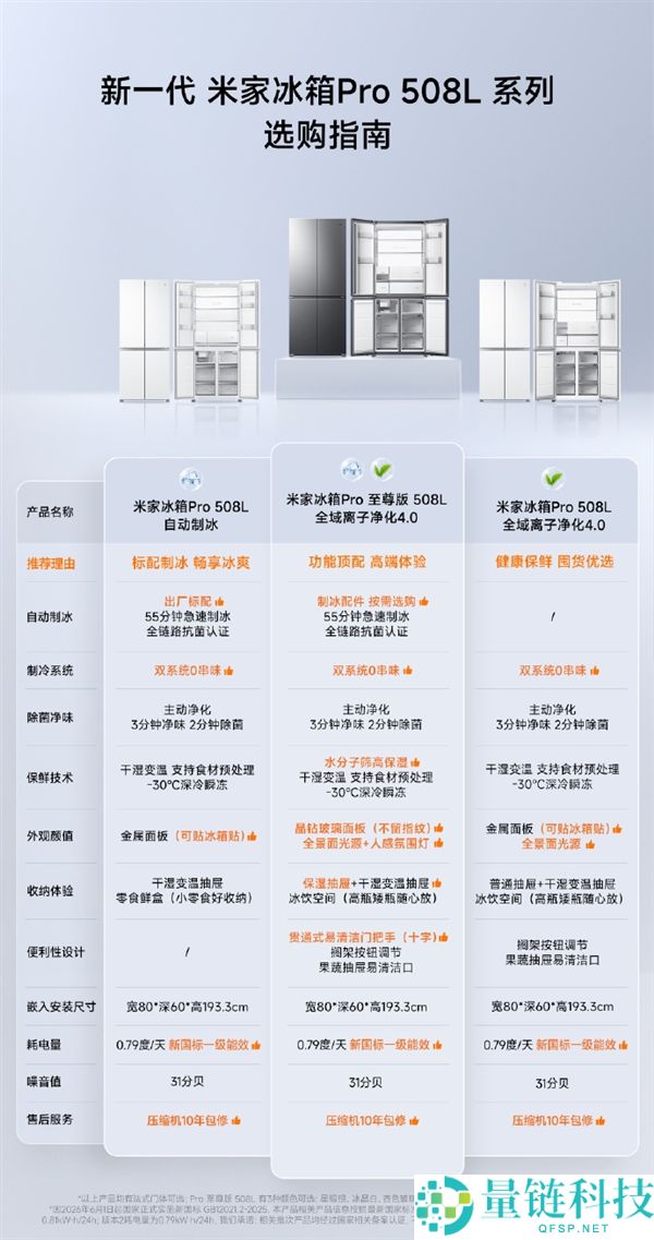 一图解读：如何挑选同容量同能耗的米家冰箱Pro 508L三款？