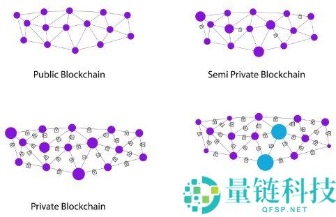 联盟区块链介绍：工作原理与形成方式解析