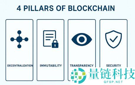 区块链技术优势与挑战解析：引领去中心化未来的双刃剑