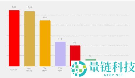 以太坊合并详解：从PoW到PoS的创新升级与未来影响
