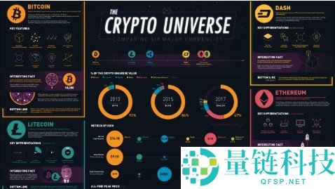 以太坊与比特币的区别全面解析【2024最新对比】