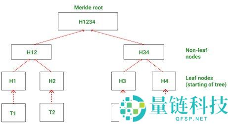Merkle树简介及其工作原理：区块链中的核心技术