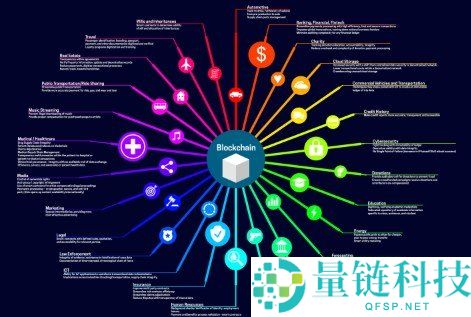 区块链技术九大核心优势：提升信任与效率的数字革命