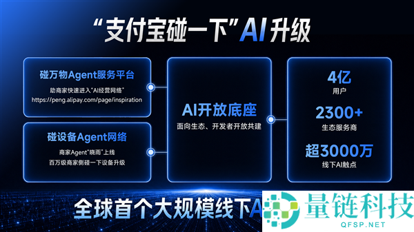 4亿用户、超3000万触点：付出宝“碰一下晋级”，打造全球首个线下AI经营收集