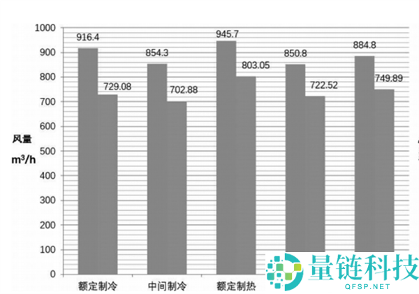 随用随开与24小时开空调：哪种方法更省电？