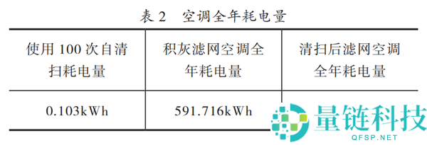 随用随开与24小时开空调：哪种方法更省电？