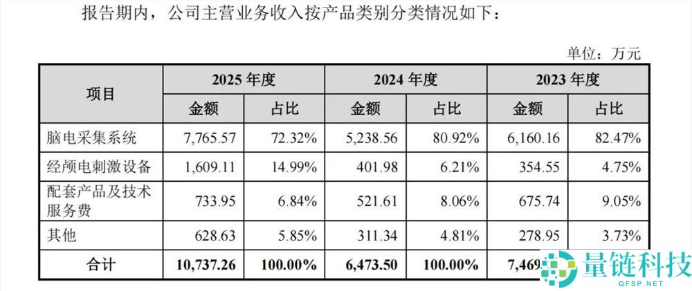 脑机接口热潮来袭：资本与玩家的疯狂追逐背后真相揭秘