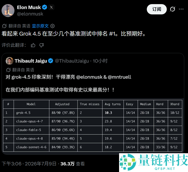 马斯克庆祝Grok 4.5编程模型登顶：吹嘘再次兑现！