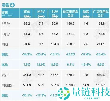燃油车市场份额骤降39%，新动力车成为主导力量