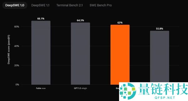 SpaceXAI发布Grok 4.5编程智能体，与Cursor结合提升效率与降低成本