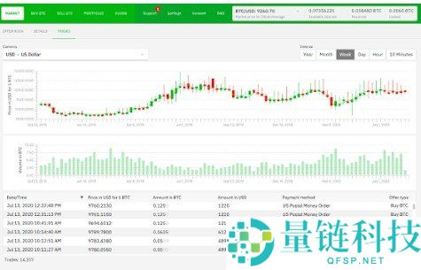 2026最新版：无需KYC验证轻松购买比特币的实用指南