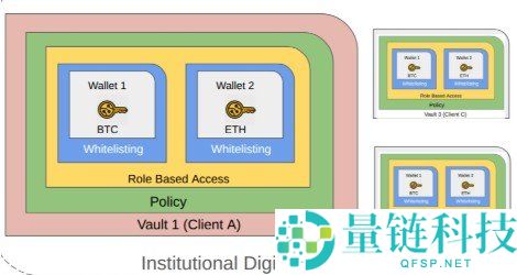 Fidelity是什么？Fidelity Crypto可用地区详解