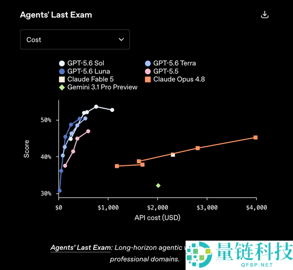GPT-5.6发布：Codex与ChatGPT完美融合的新时代
