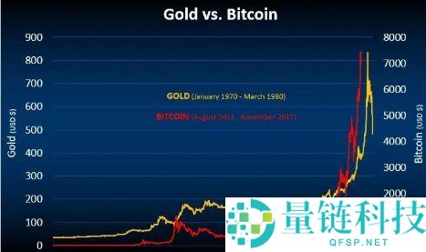 PAXG与比特币：揭示两种数字黄金的关键差异