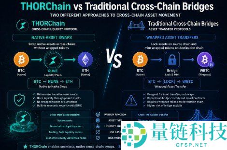 THORChain (RUNE) 2026-2030年价格预测及投资分析