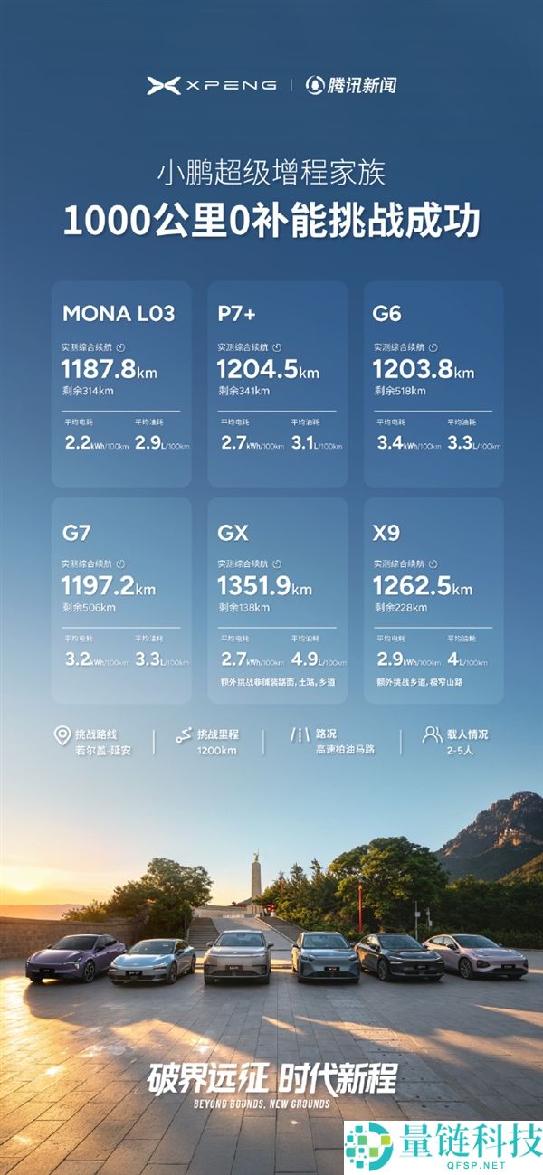 小鹏超等增程家族续航实测突破1100公里，无需中途补能