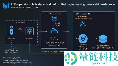 2026年6大顶级DePIN去中心化物理基础设施网络领军者分析