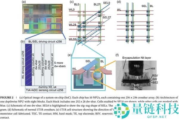 SK海力士65nm AI芯片能效超越A100，实力引领行业创新