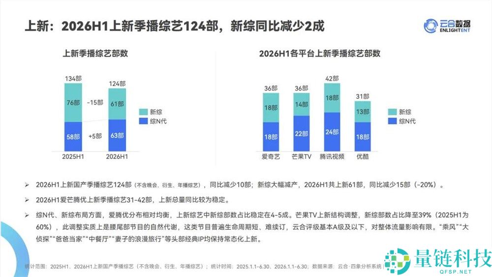 2026年综艺援助半年考：伊利和美团相继退场，最大的遗憾竟然是这个