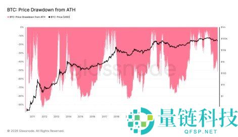 比特币DCA交易机器人案例分析：五个月内实现200% ROI的真实经验分享