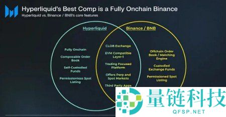 去中心化永续合约交易所与中心化交易所的详尽对比分析