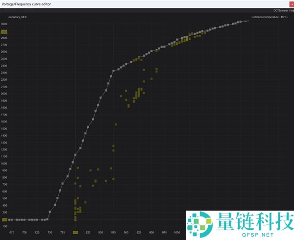 微星小飞机热图上线：揭秘降压超频与GPU Boost的真相