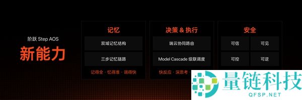 全球首款大模子原生智能体手机：手机新物种阶跃推出