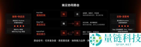 全球首款大模子原生智能体手机：手机新物种阶跃推出