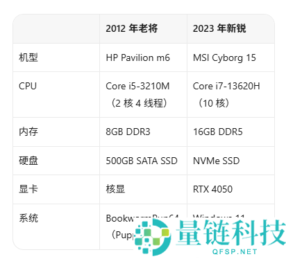 逆袭万元游戏本：开机抢先5秒，全靠将系统装入内存的14年成本创新