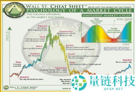 近一半比特币投资者浮亏，市场影响指数升至57.4