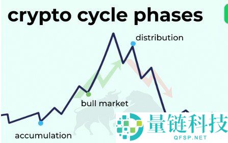 Solana反弹原因解析：山寨币轮动、ETF希望与风险信号