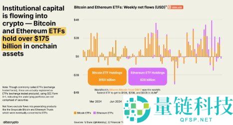 查尔斯·施瓦布进军加密货币现货交易：比特币与以太坊的市场影响分析