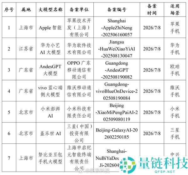 苹果AI国行版获批，百度将为其提供AI搜索功能