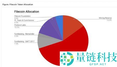 FDV与市值分析：怎样判断加密代币的真实价值？