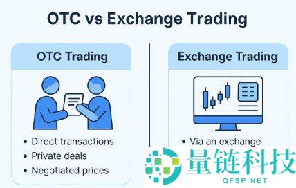 加密货币OTC交易详解：巨鲸如何顺利买入大额资产？