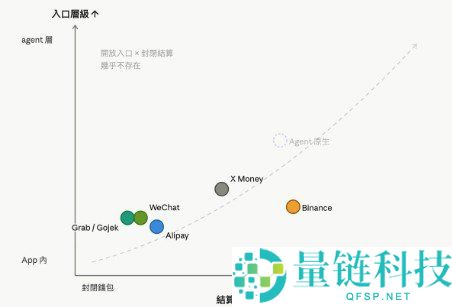 币安九周年：Super App演化进入第三阶段的关键转折点分析