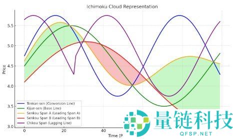 一目均衡图详解及其云端展示形式解析