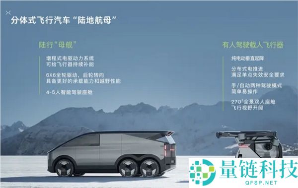 小鹏汽车宣布2023年量产首款飞行汽车，已获得超7000个订单