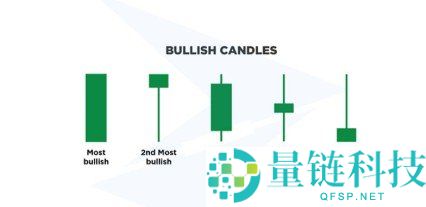 烛台形态解析：定义与解读方法详解