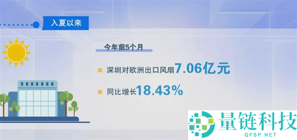 热销7.06亿元！国产小电扇在欧洲掀起热浪潮