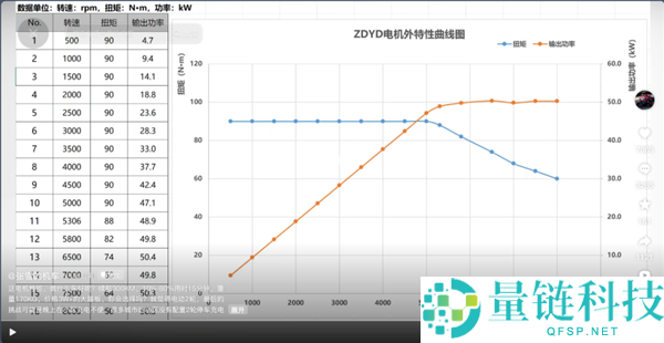 张雪首款电摩发布：售价3万元以上，配备50kW电机与300km续航能力