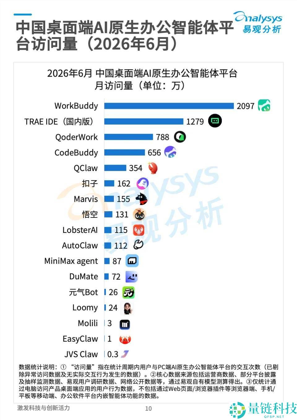 腾讯、阿里与字节跳动：AI办公领域的激烈竞争
