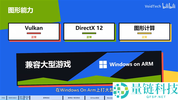 鲲鹏920成功驱动RTX 4060，突破不可能运行Windows 11 ARM