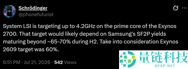 三星Exynos 2700自研2nm芯片发布，主频高达4.2GHz